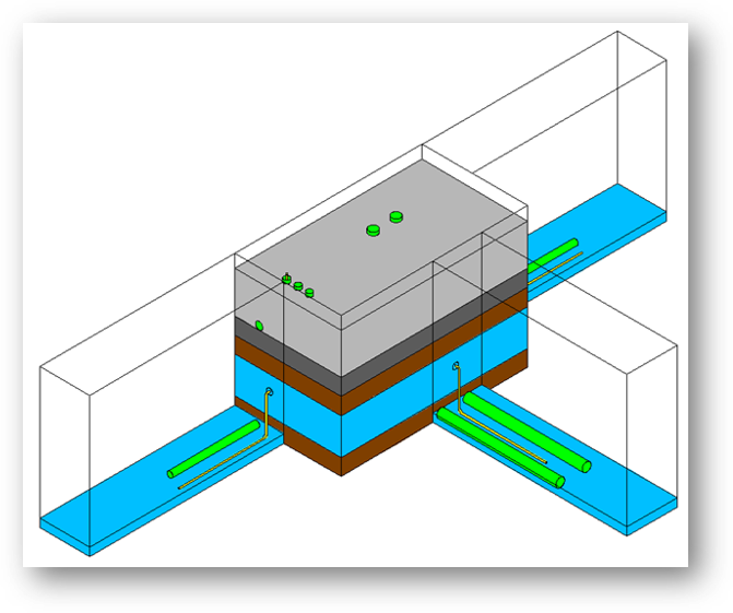 Electrical earthing grounding system design