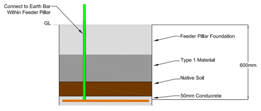 Shallow excavation methodology drawing