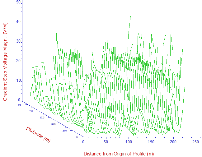 Fault current distribution and analysis, output files