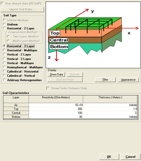 Soil model analysis in CDEGS